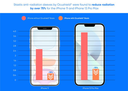 NEW - EMF Radiation Protection for iPhone - Stasis, by Ocushield