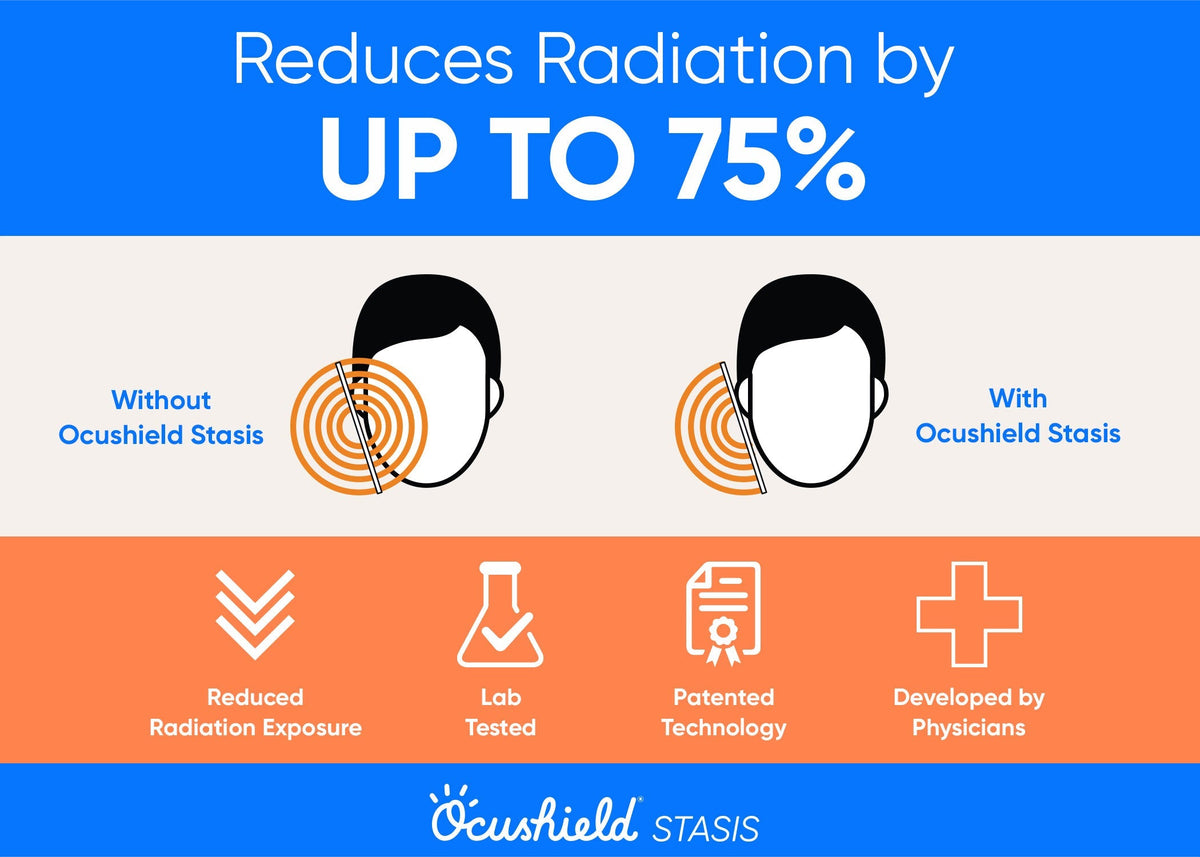 NEW - EMF Radiation Protection for iPhone - Stasis, by Ocushield