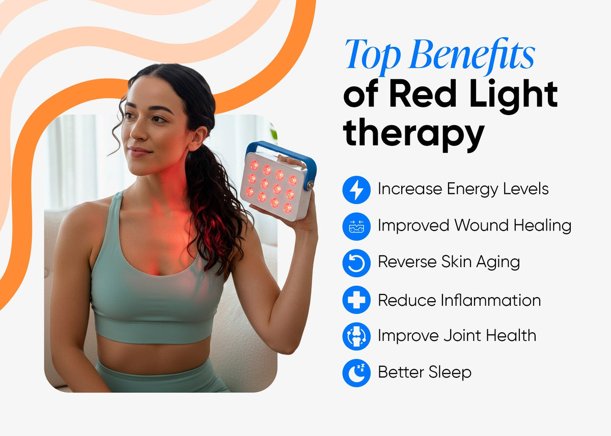 Ocuglow Portable Red & Infrared Light Therapy Panel by Ocushield – For Brighter Skin, Better Sleep and Recovery