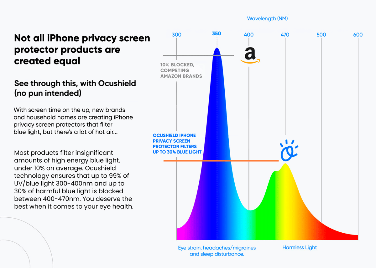 Privacy Screen protector for iPhone