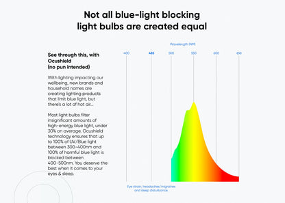 NEW - Blue Light Blocking Light Bulb - Ocubulb