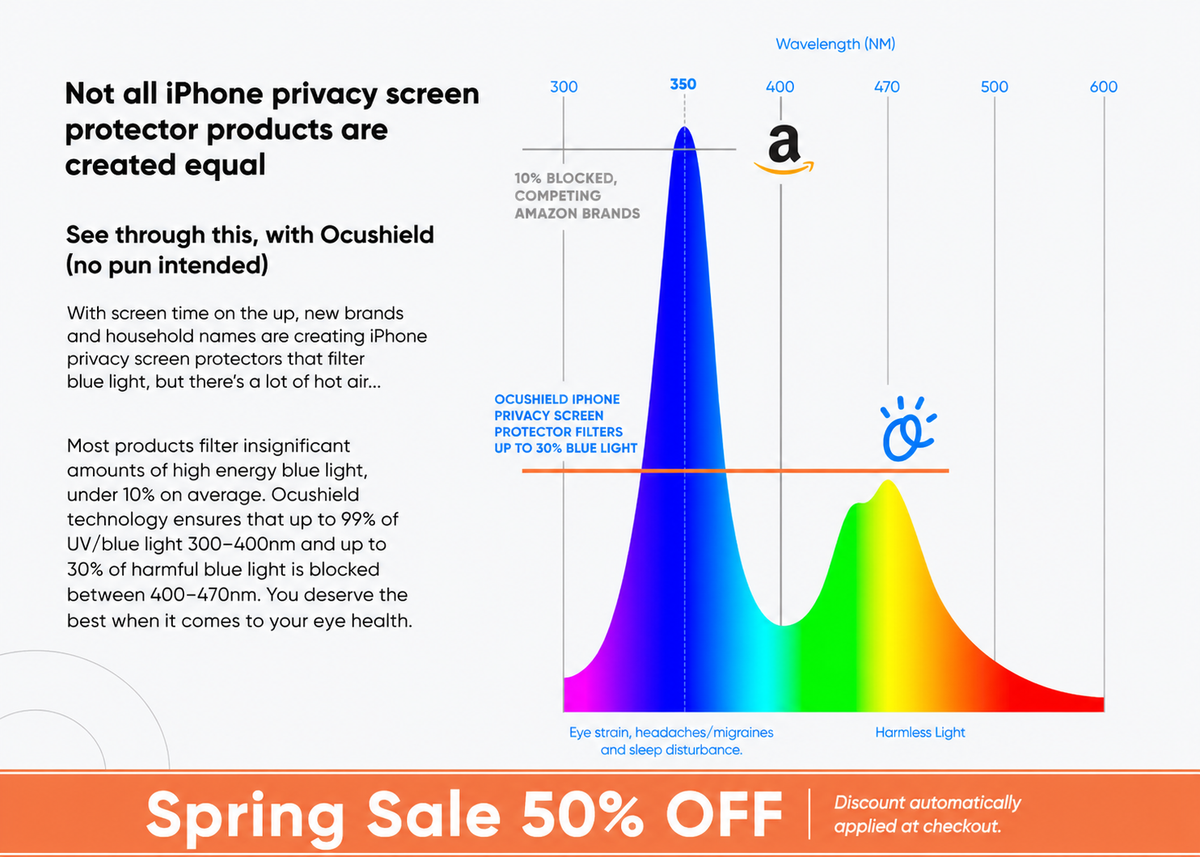 Privacy Screen protector for iPhone